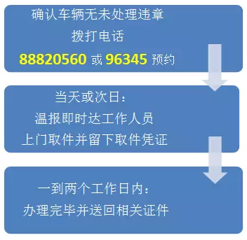車管所業(yè)務(wù).PNG 車管所業(yè)務(wù).PNG